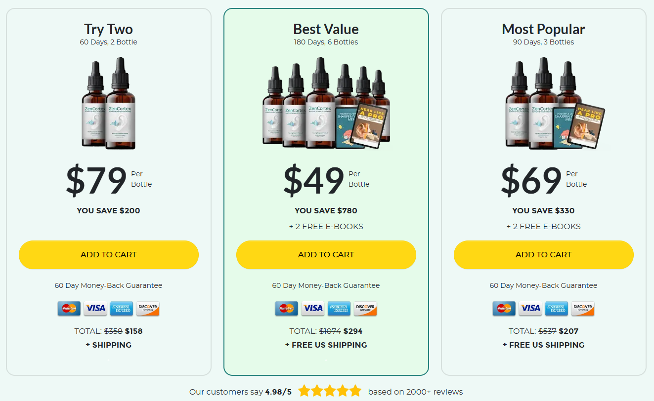 Exclusive ZenCortex Discount Package